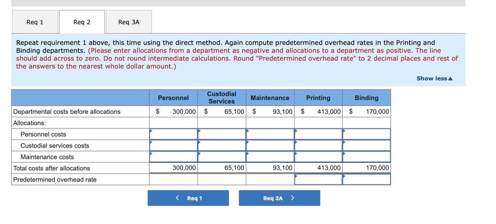 time in the Printing Department, yet profits on those jobs are never