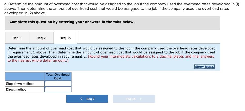 as high as they ought to be. On the other hand, we