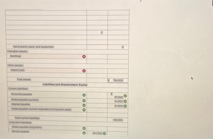 December 31, 2024, post-closing trial balance for Almway Corporation. Account Title Debits