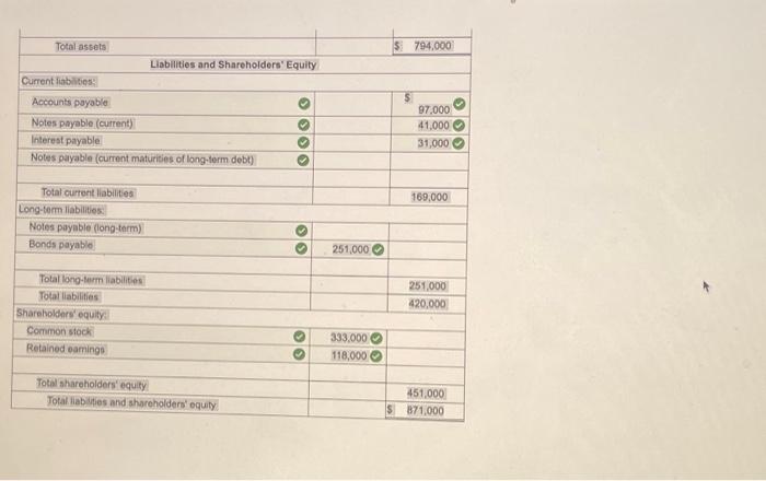 Credits Cash $ 67,000 Investment in equity securities 132,000 Accounts receivable 71,000