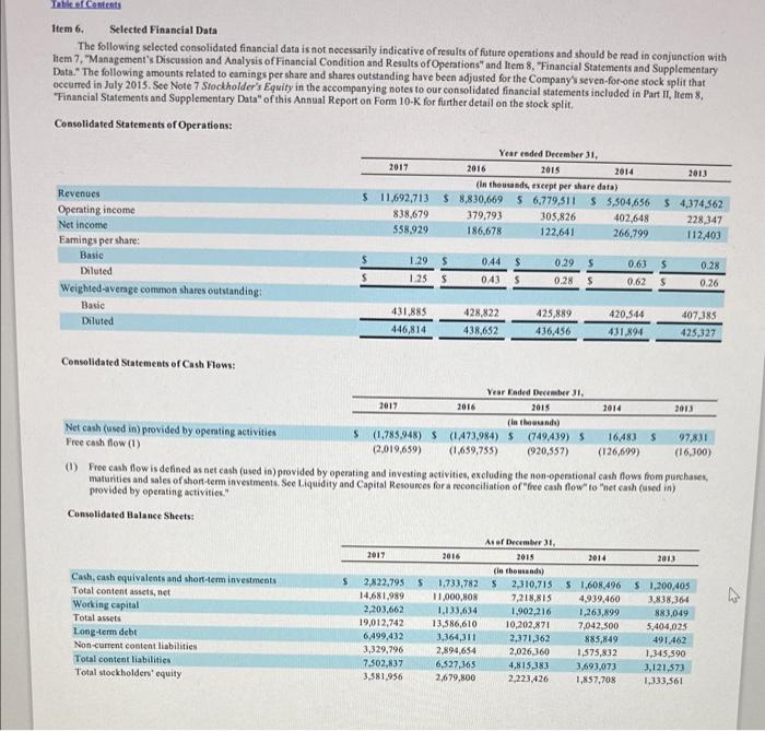 using the table. Round answers to whole percentages. The Rot for domestic