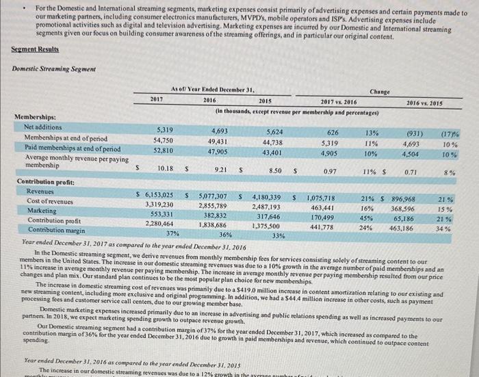 DVD hot has each year. The ROI for domestic streaming has remained