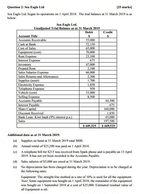 need help with this ASAP Question 2: Sea Eagle Ltd 125 marks