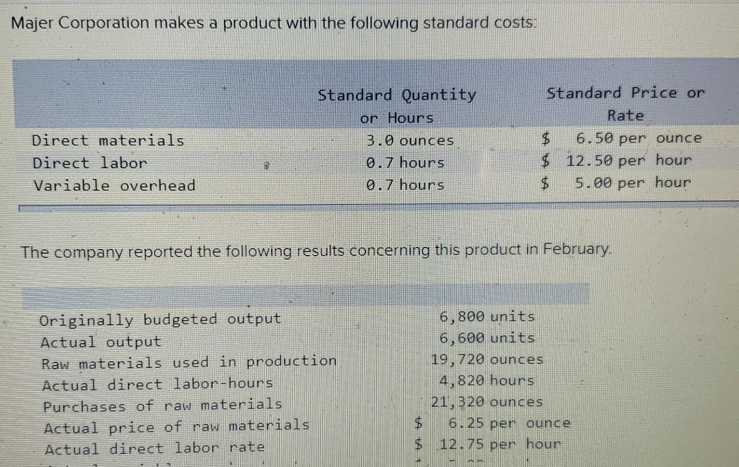 Hours 2.0 grams 0.9 hours 0.9 hours Direct materials Direct labor Variable