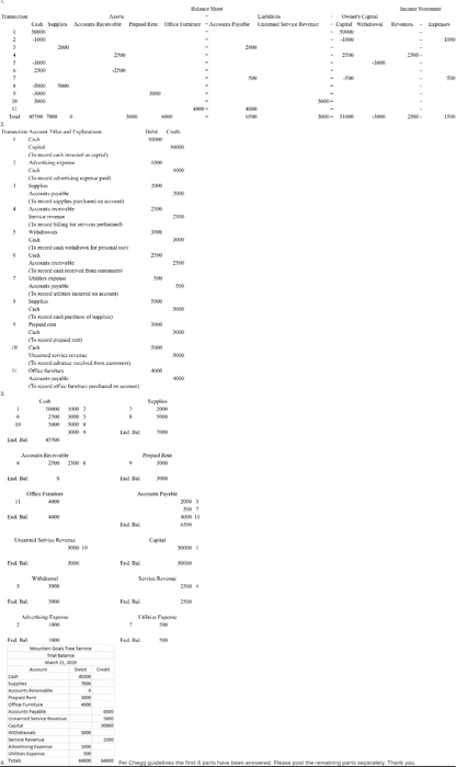 me answer the rest pf the parts. The amswer for first 4