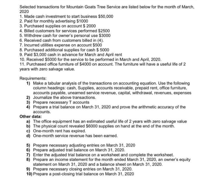 is provided, I will rate. Thanks in Advance. Selected transactions for Mountain