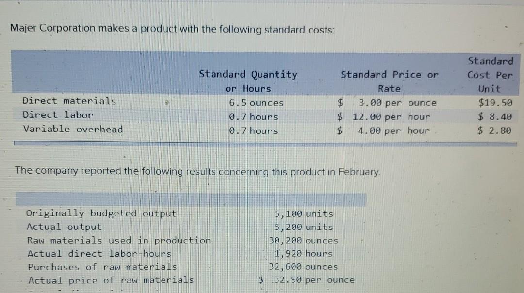 10,270 grams of direct material and 2,250 direct labor-hours. During the month,