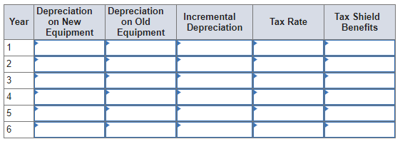 and can currently be sold for $41,800. A new piece of equipment