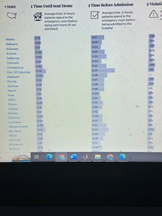 time data to define and test a two-population hypothesis test. Average time,