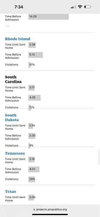 not being admitfed to the admitted) hospital 7:34 Home Time Before 5:48