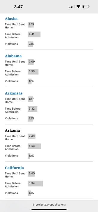 Admission Florida Time Until Sent 2:23 Home Time Before 4:47 Admission Violations