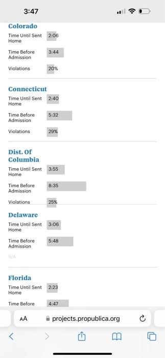 24% Georgia Time Until Sent 2:19 Home Time Before 4:46 Admission Violations