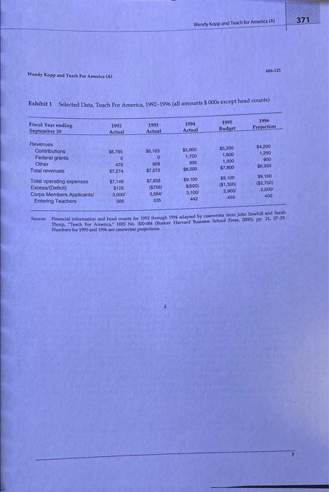 the case. B. Using supports from the chapter, what can be done