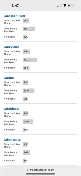 Island Time Until Sent 2:38 Home Time Before 5:13 Admission Violations 10%