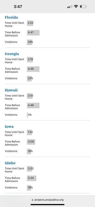 12% South Dakota Time Until Sent 1:39 Home Time Before 2:30 Admission