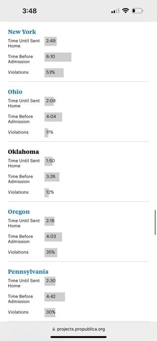 Until Sent 2:15 Home Time Before Admission Violations 23% Alabama Time Until