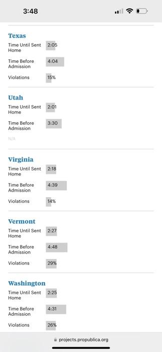 Sent 1:57 Home Time Before 3:32 Admission Violations 22% Arizona Time Until