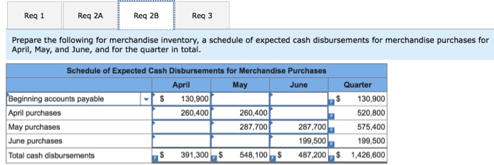 quarter to support peak sales of lawn care equipment, which occur during
