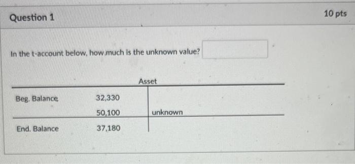  In the t-account below, how much is the unknown value