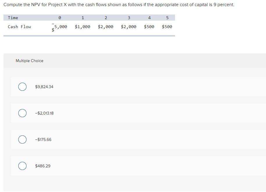  Compute the NPV for Project X with the cash flows shown