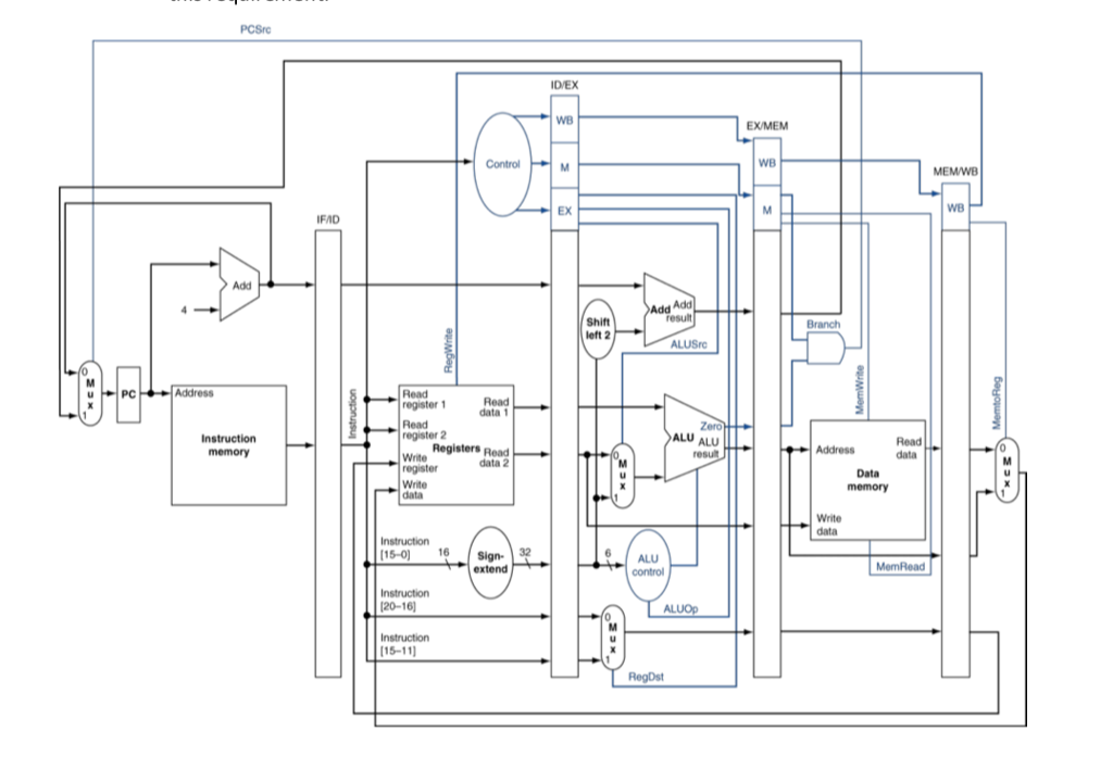  Answer the following questions based on the image shown below; a)