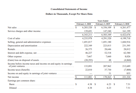 receivable... Merchandise inventories Other current assets Total current assets Property and equipment:
