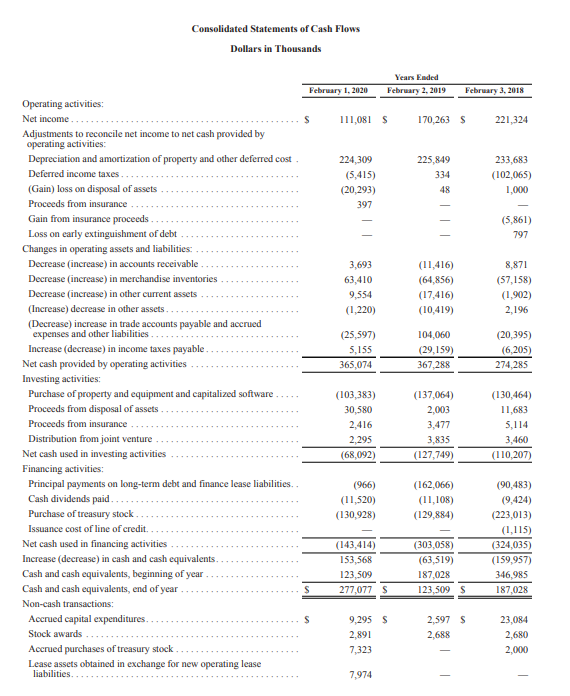 and amortization.. 64,003 3,125,629 603,698 6,707 14,556 (2,227,860) 1,586,733 74,104 3,431,369 $