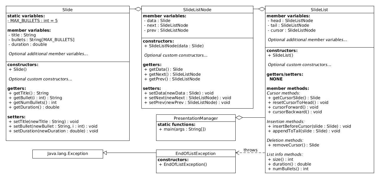  2. SlideListNode Class Write a full-documented class named SlideListNode that wraps