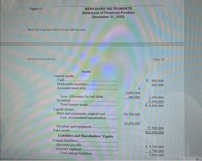 long-term financing Total liabilities and shareholders' equity $6,200,0001,700,0007,900,000 S 6,120,000 1,080,000 6,300,000