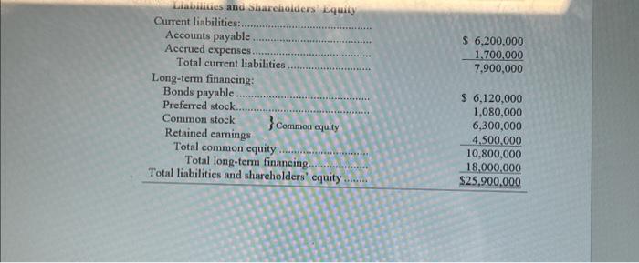 4,500,000 10,800,000 $25,900,00018,000,000 Figure 1 BERKSHIRE INSTRUMENTS Statement of Financial Position December