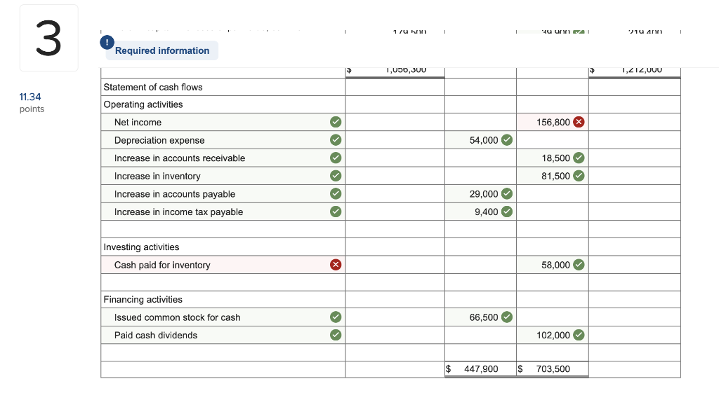 year, (1) all sales are credit sales, (2) all credits to Accounts