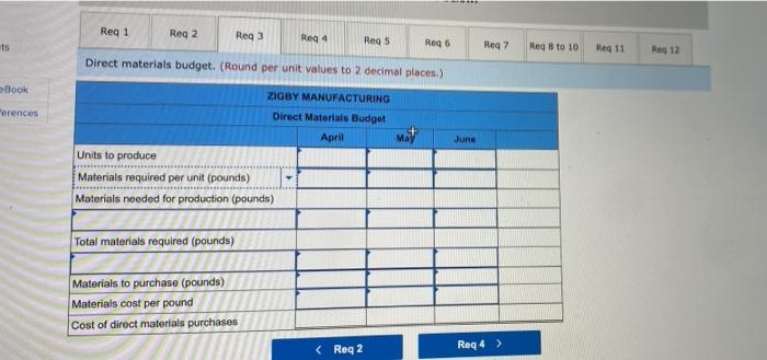450.000 Total To prepare a master budget for April, Moy, and June,