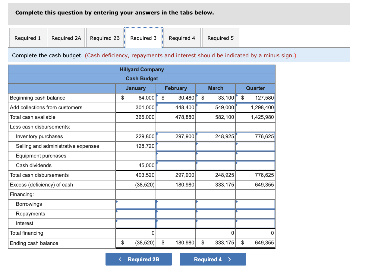office supplies specialty store, prepares its master budget on a quarterly basis.
