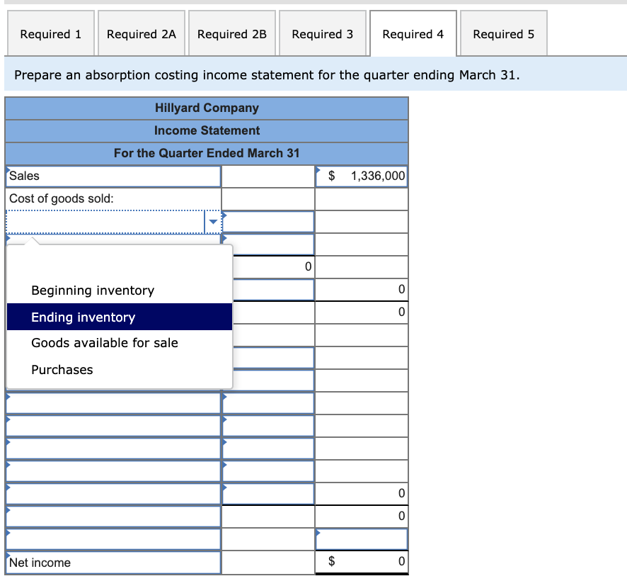 budget for the first quarter: As of December 31 (the end of
