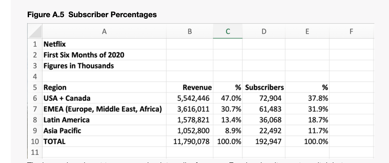  Use figure A.5 to answer Question 2. Figure A.5 is not