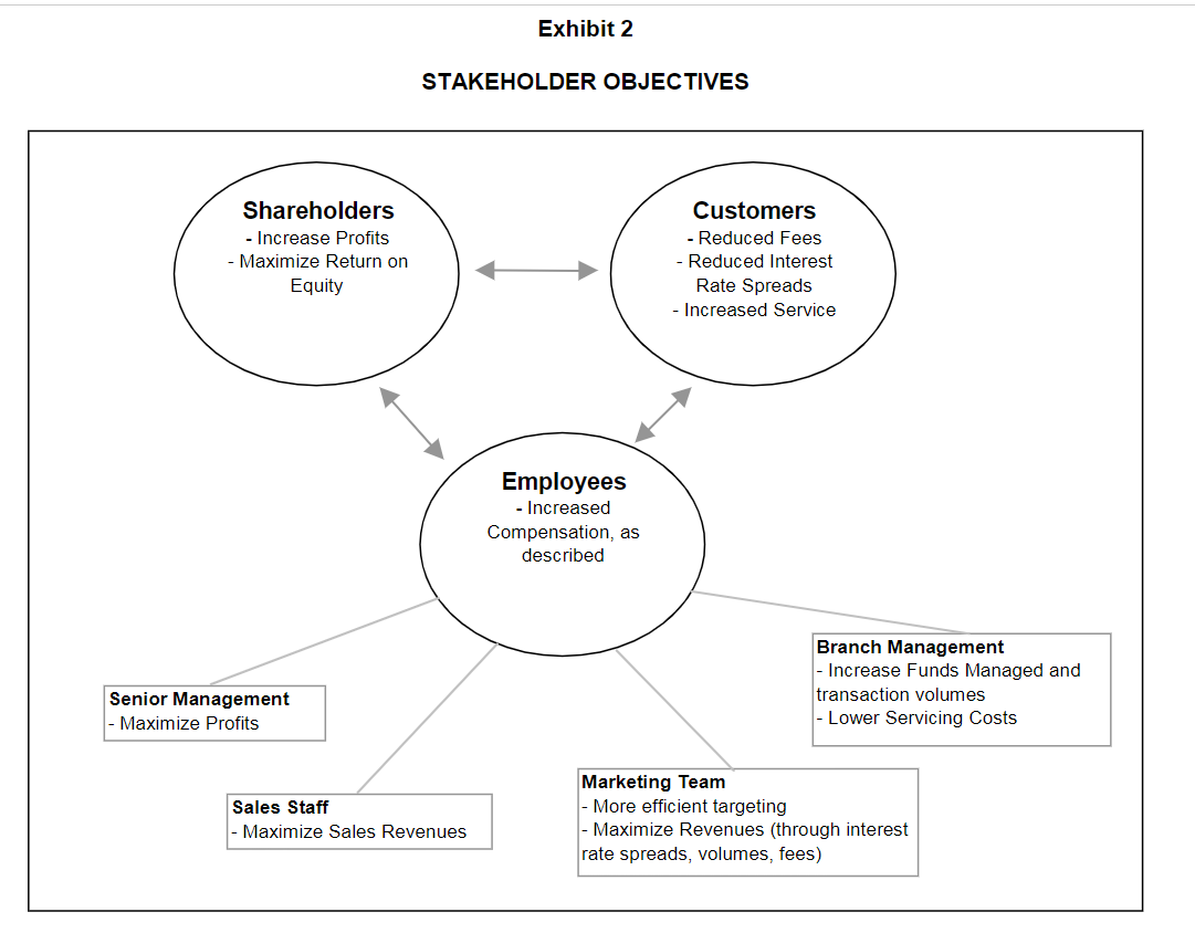 non-profitable ones? 2. How could their profitability be improved? 3. Should detailed