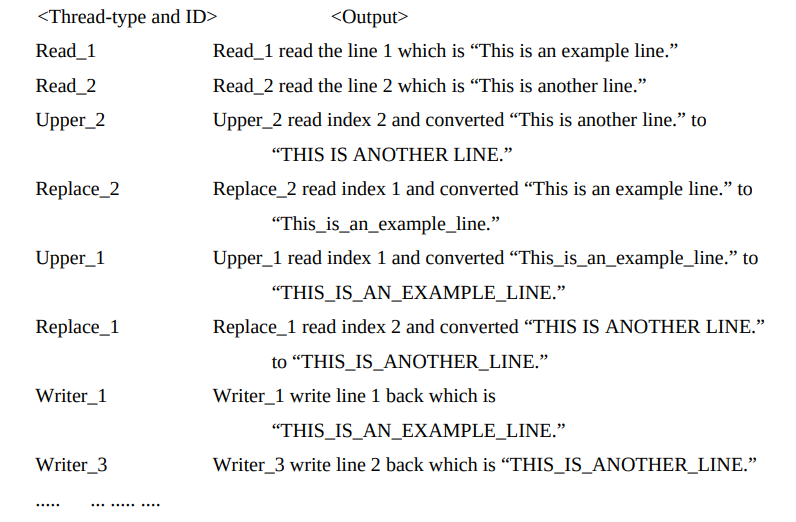 synchronization to read from a file, modify its contents and write to