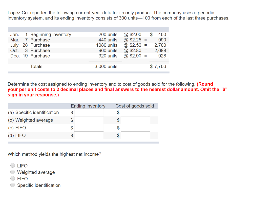 Lopez Co. reported the following current-year data for its only product.