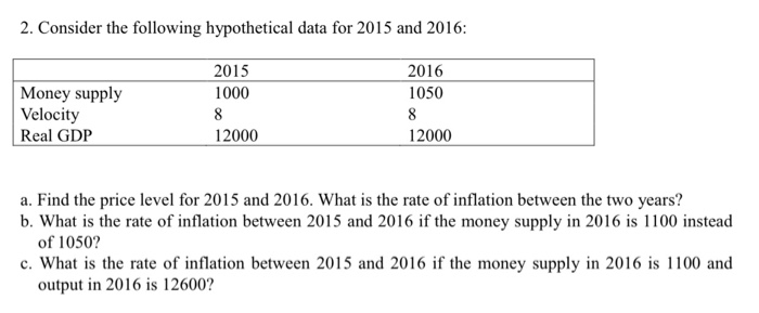  2. Consider the following hypothetical data for 2015 and 2016: 2015