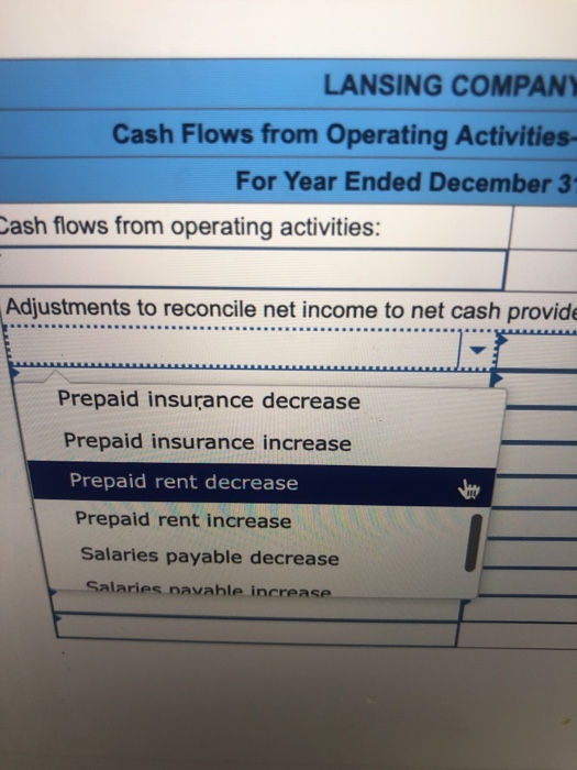 Interest expense Utilities expense 42,000 12,000 18,000 9,000 3,800 3,600 2,800 $6,000