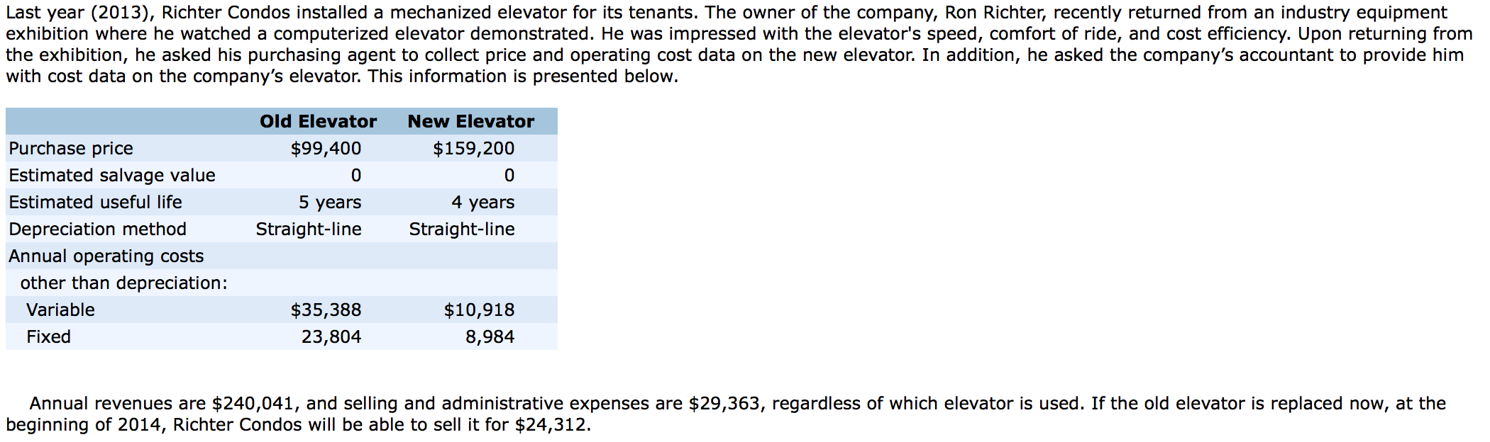 A) Determine any gain or loss if the old elevator is replaced.