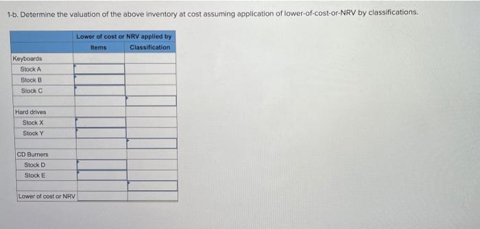 Inventory classification Der Unit Quantity cost NRV $104 14 19 17 87
