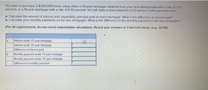  You plan to purchase a $200,000 house using either a 30