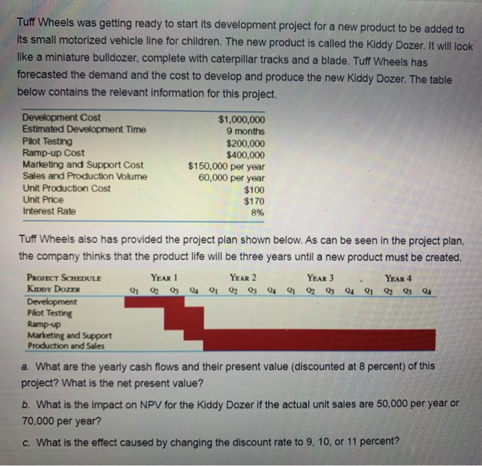  Tuff Wheels was getting ready to start its development project for