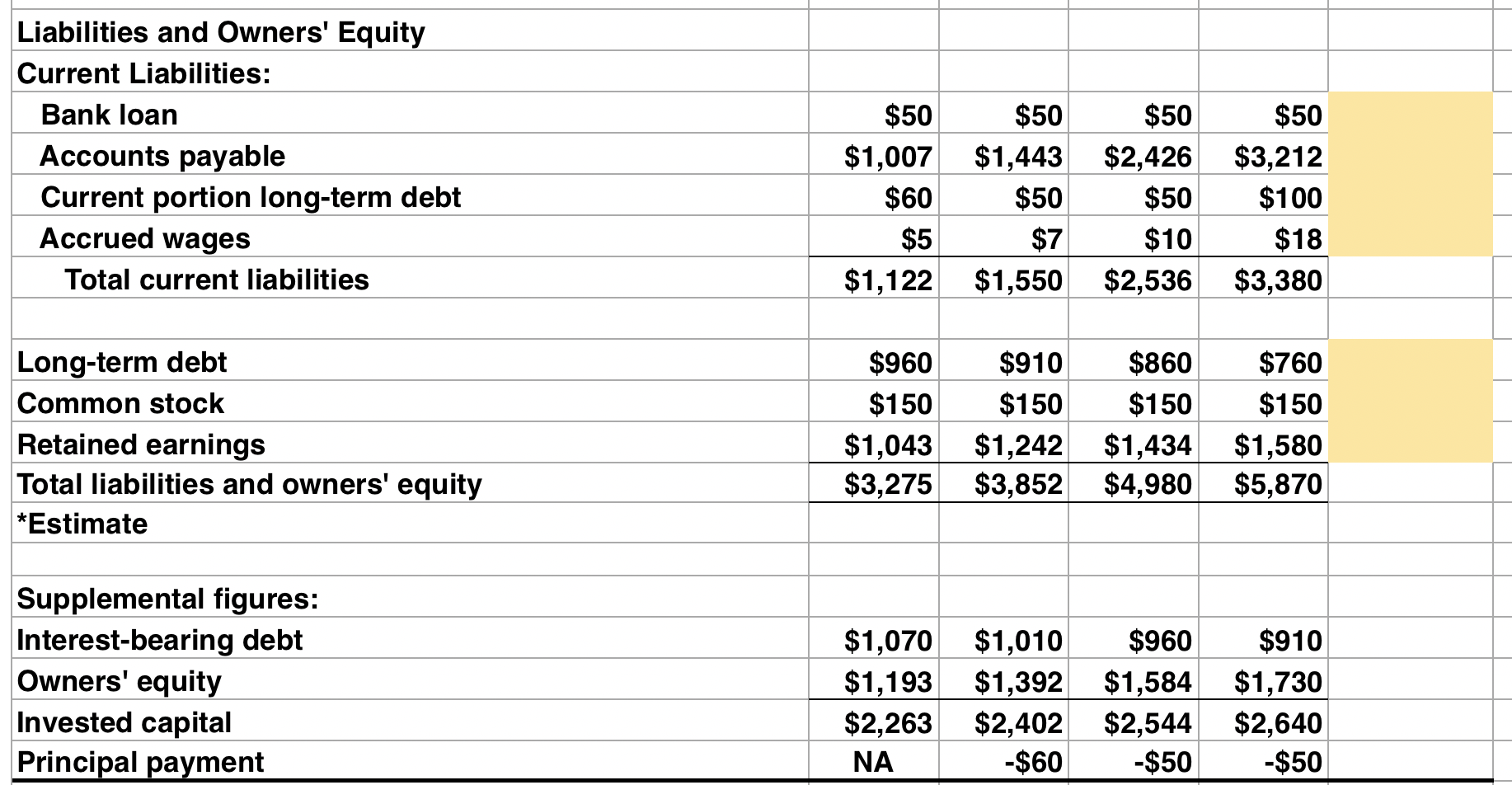 sources and uses statement for the company over this period (one statement