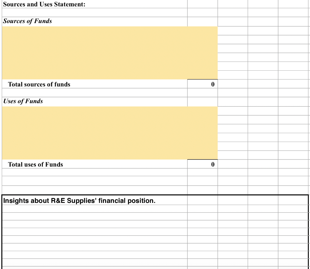 covering all three years). b. What insights, if any, does the sources