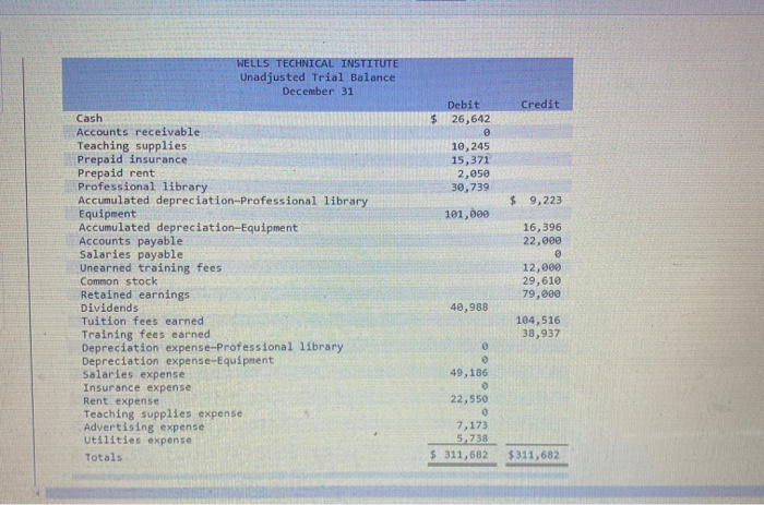 Preparing adjusting entries, adjusted trial balance, and financial statements LO P1, P2,