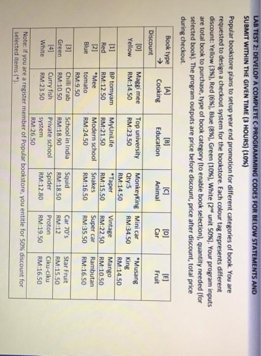  Car LAB TEST 2: DEVELOP A COMPLETE C-PROGRAMMING CODES FOR BELOW