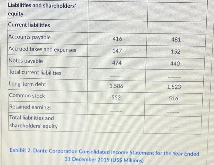the common stock of Dante Corporation. Tom has prepared preliminary valuations of