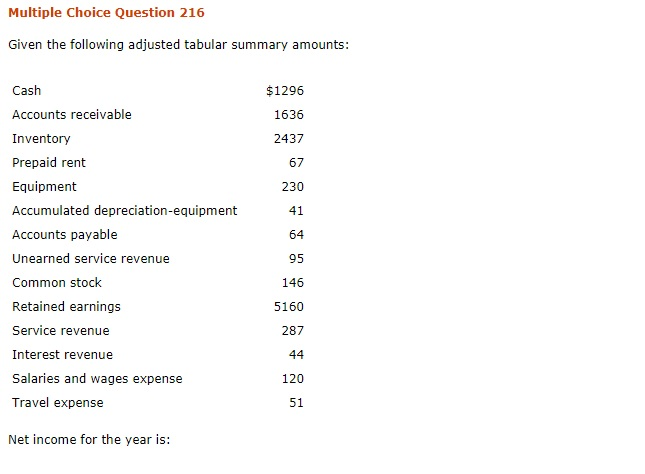  Multiple Choice Question 216 Given the following adjusted tabular summary amounts: